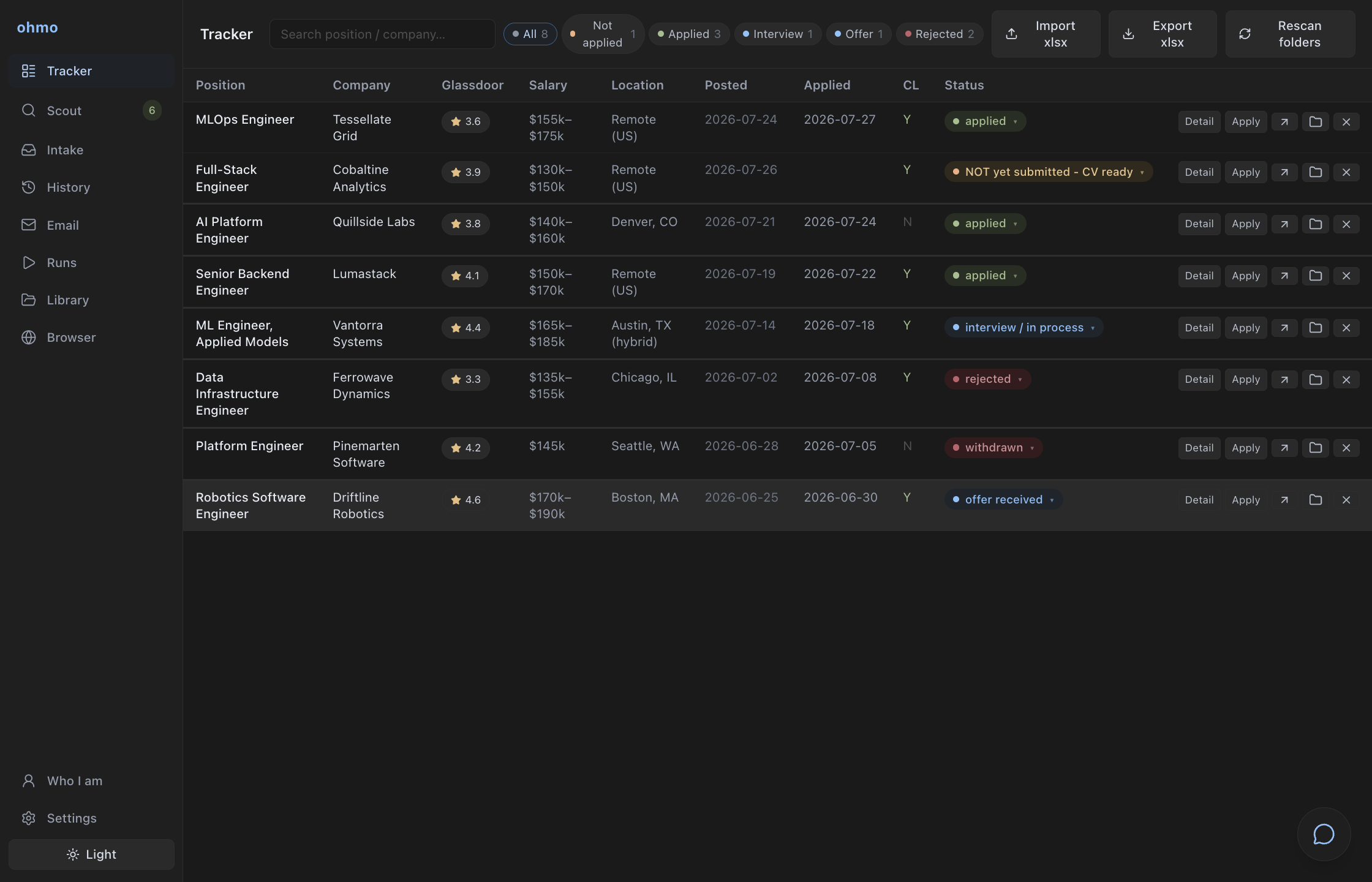 Tracker — the system of record.