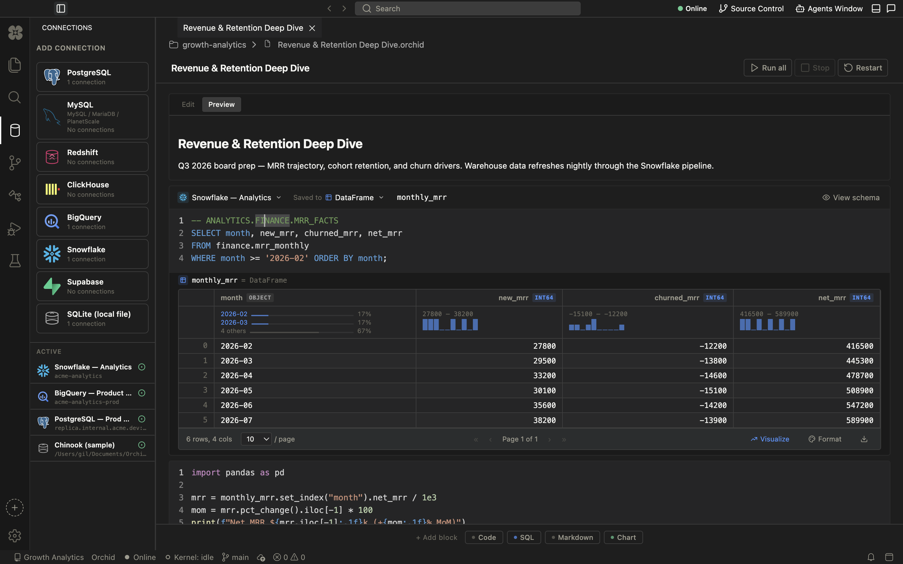 Notebook editor — a Snowflake SQL cell saved straight to a DataFrame, with rich result previews and Python operating on the same data.