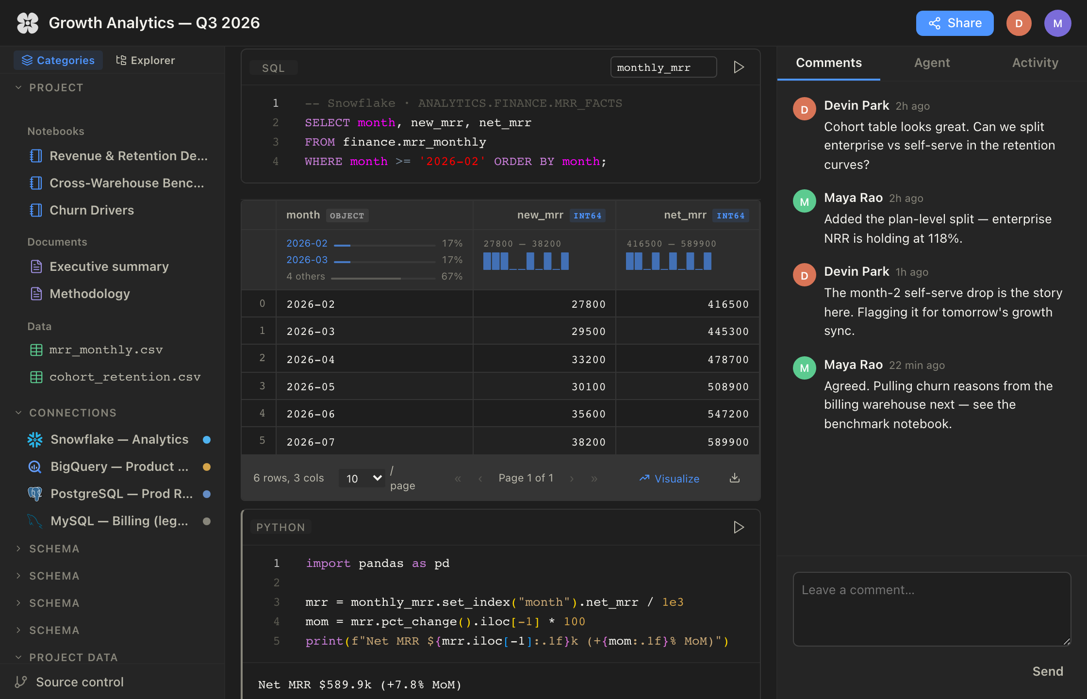 Notebook workspace — Python and SQL cells against a live warehouse connection.