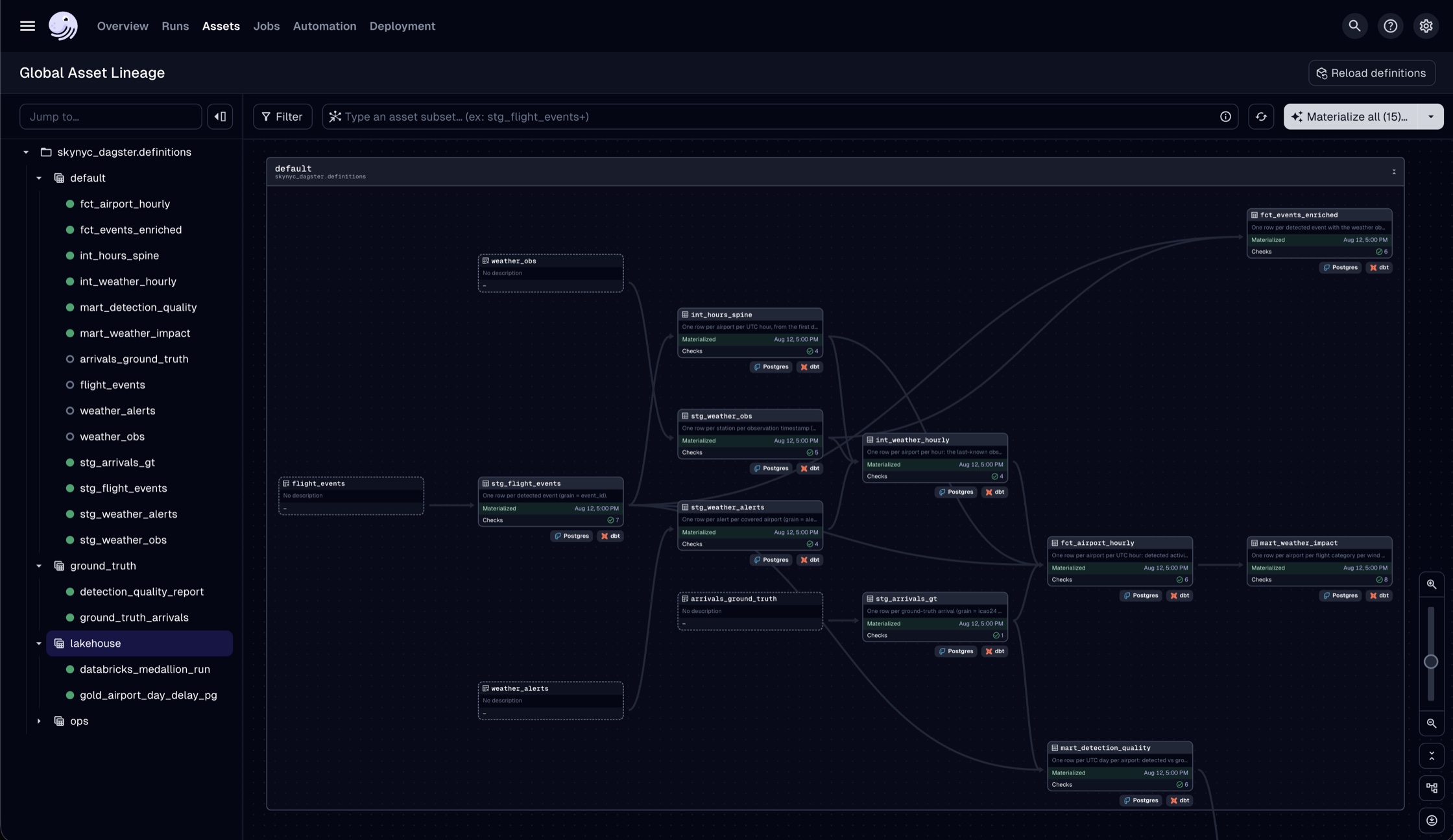 One control plane over four asset groups.