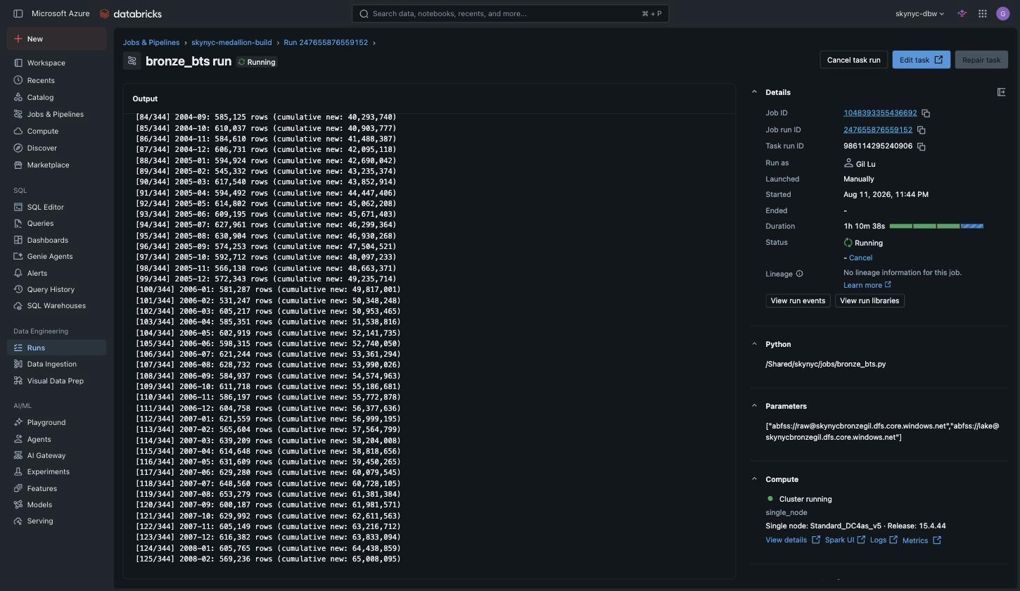 181 million rows landing, one monthly archive at a time.