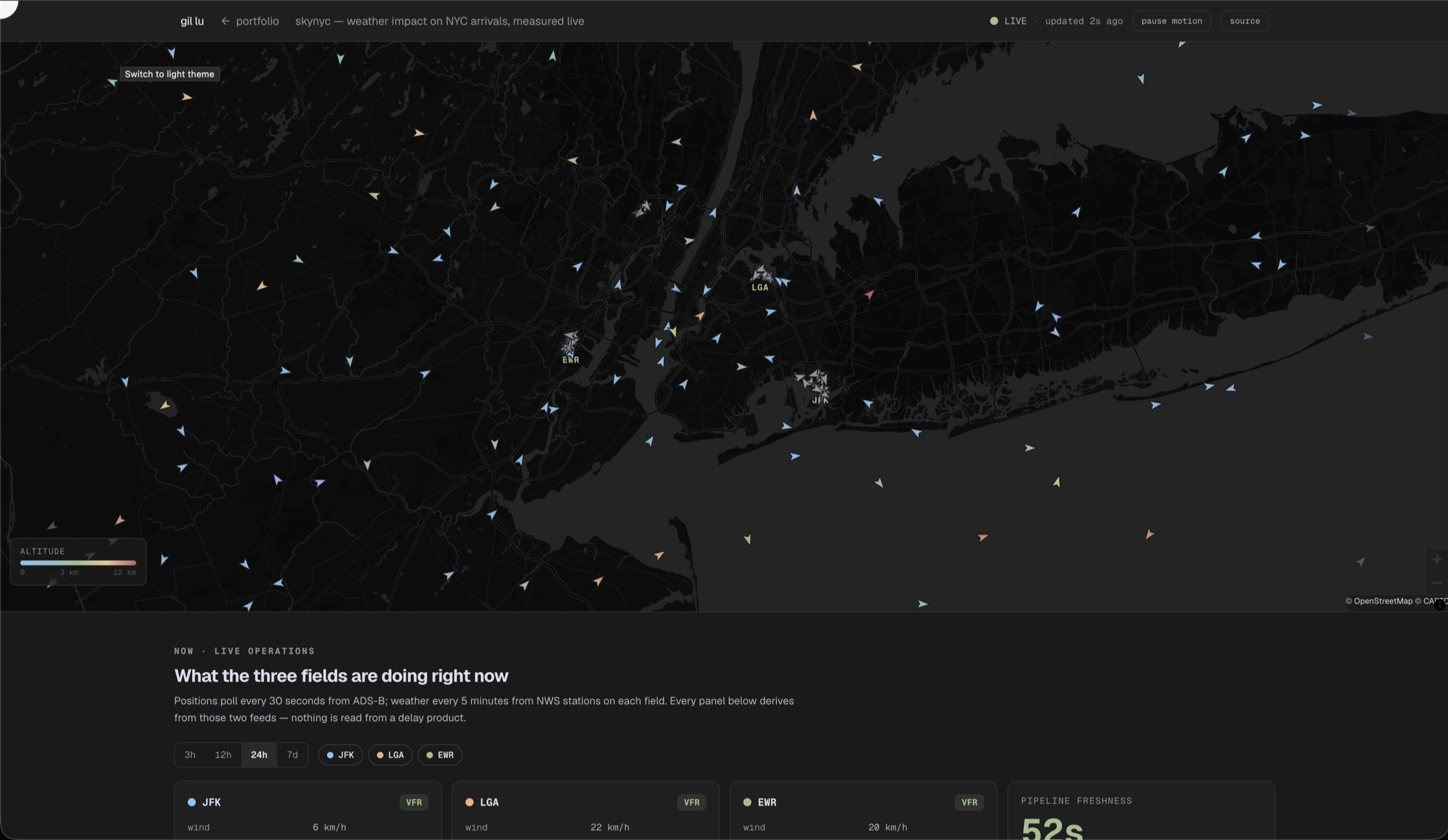 SkyNYC preview