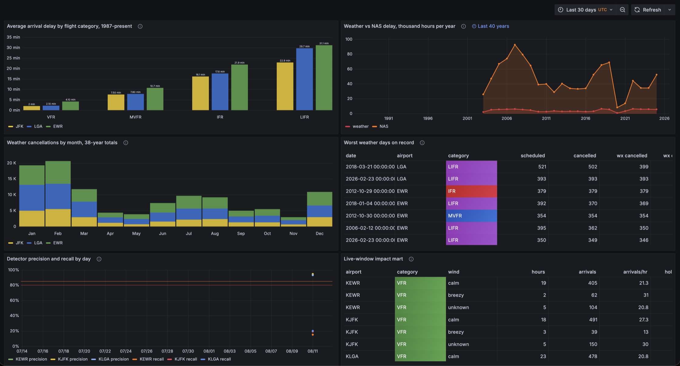 Grafana, provisioned from version control.