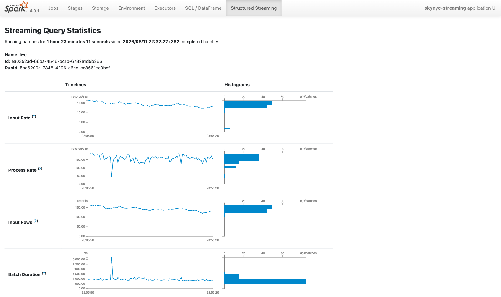 Spark Structured Streaming, 362 batches deep.